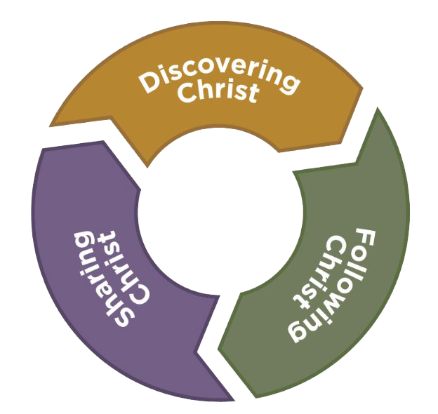 christlife-cycle